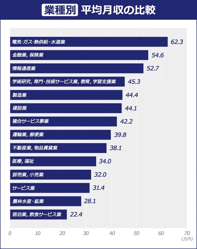 average_monthly_income_03.png