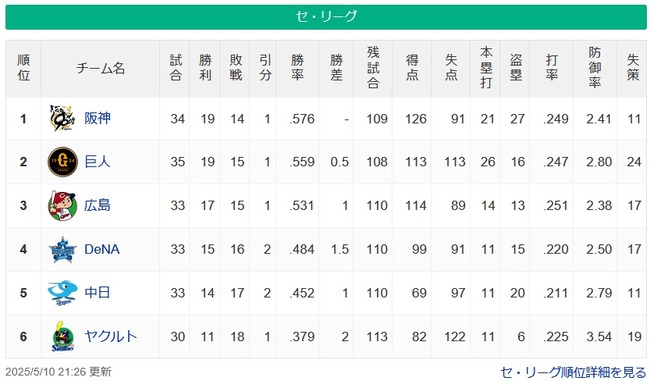 【5/10】神-巨=広=/-/横=中==ヤ 【5/10】神-巨=広=/-/横=中==ヤ