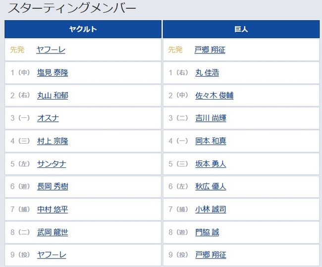 【ヤクルト対巨人6回戦】6（左） 秋広 優人