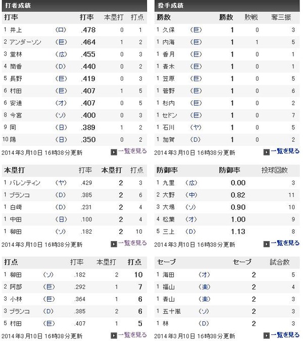 (02)