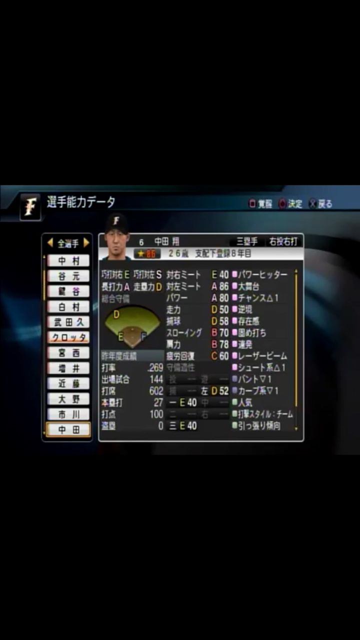 プロスピ15の中田翔wwwwwwww なんj野球速報 プロスピ15の中田翔wwwwwwww なんj野球速報