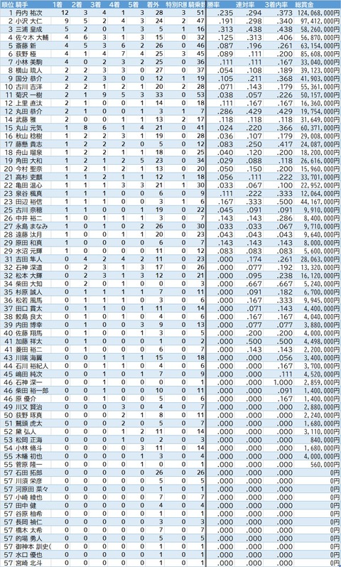 1回福島