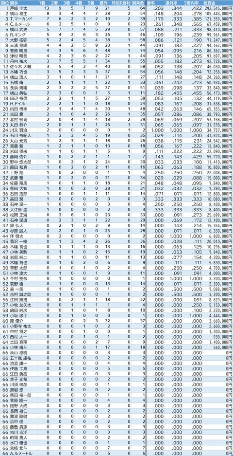 1回中山