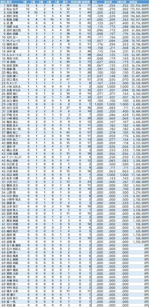 1回中京