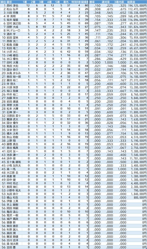 2回中京