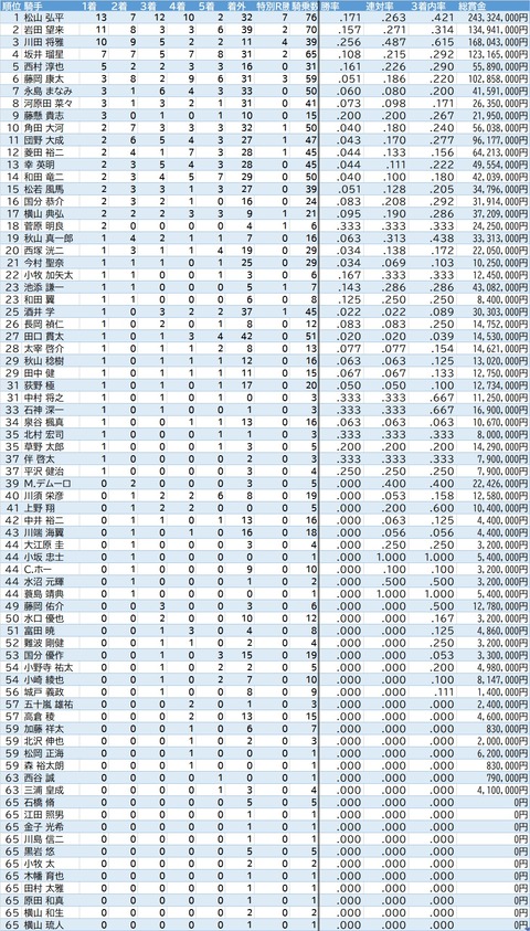 3回中京