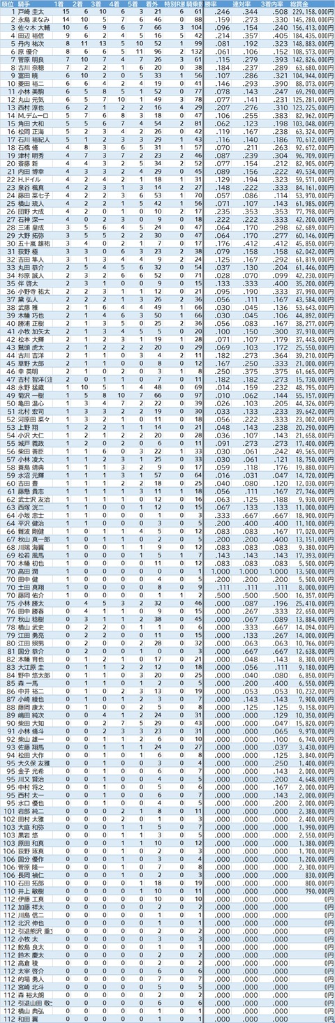 2023福島
