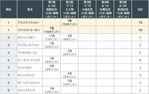 サマー20002戦