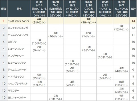 サマースプリント