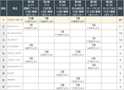サマースプリント5