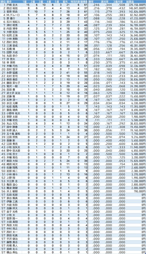 2回福島