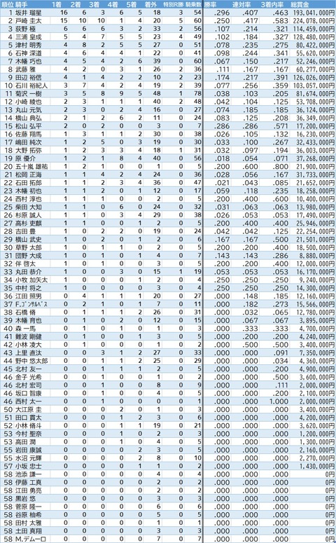 2回福島