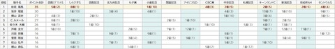 サマージョッキーズ