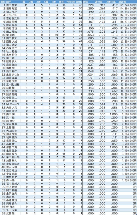 2回中京