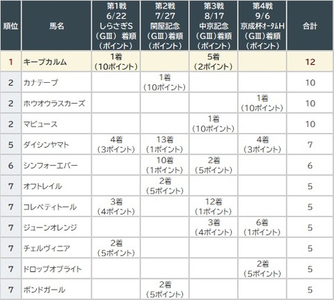 サマーマイル