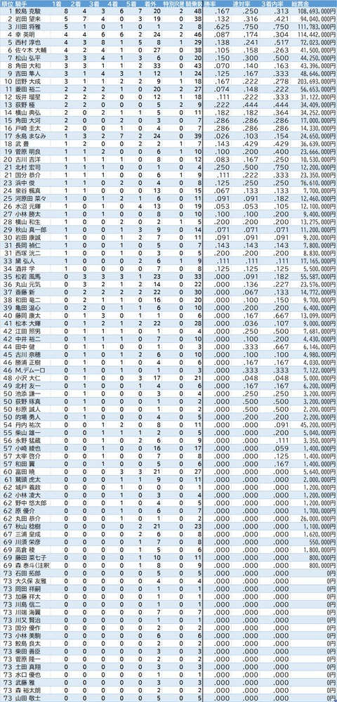 2回中京
