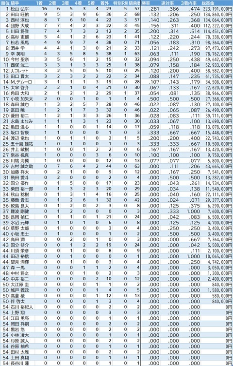 2回小倉
