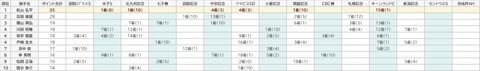 サマージョッキーズ13戦