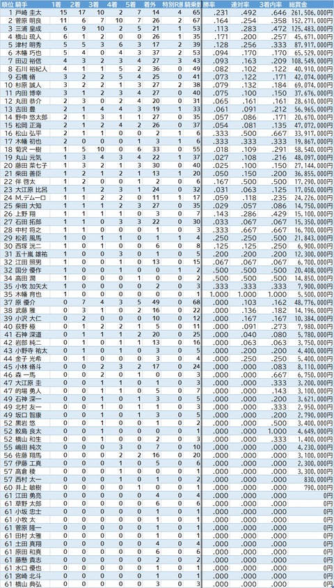 2回福島