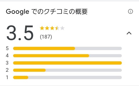 1093、Google (2)