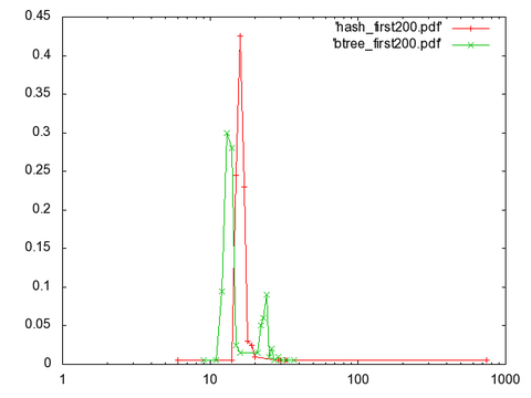 pdf_hash_and_btree_200