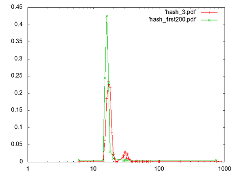 hash_pdf_200and1000