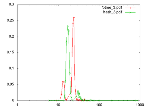 pdf_hash_and_btree_1000