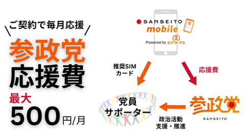 さんせいとうモバイル５