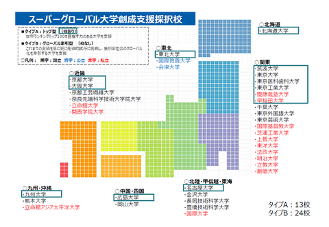 スーパーグローバル大学