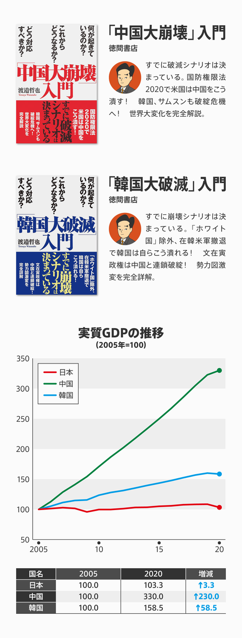 ネトウヨ経済評論家大崩壊