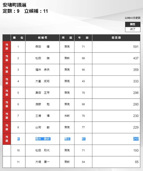 いな
