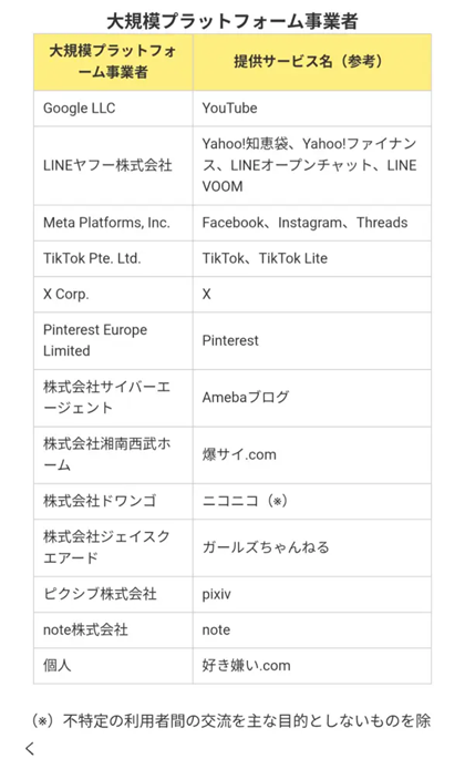 だい規模サイト
