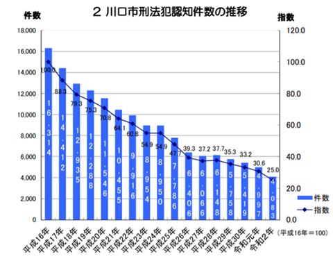 かわぐちはんざい