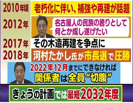 なごやじょう