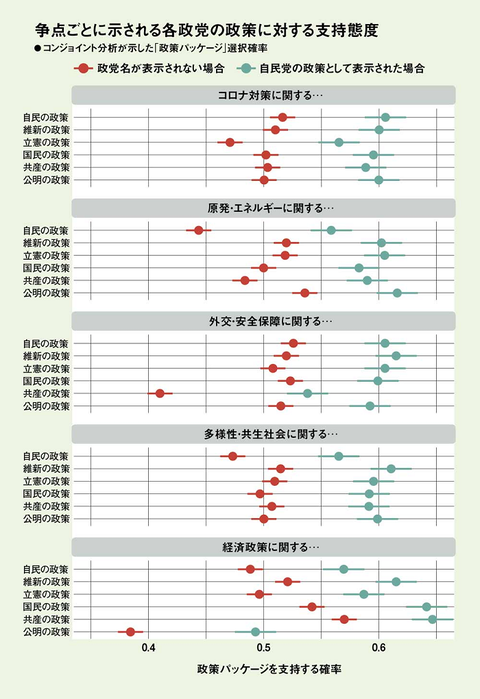 コンジョイント分析