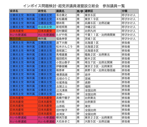 インボイス反対