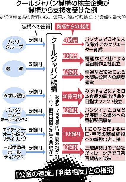 クールジャパン
