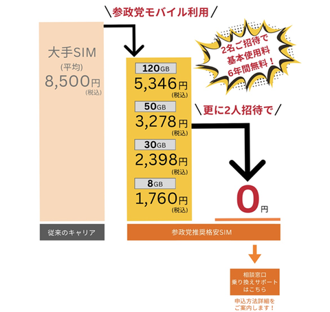 さんせいとうモバイル２