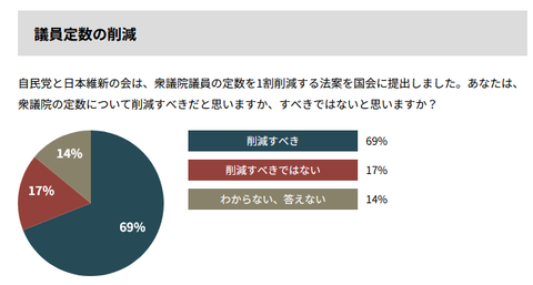 ぎいん定数アンケート