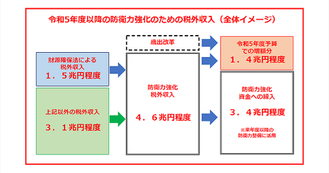 ぼうえいざいげん