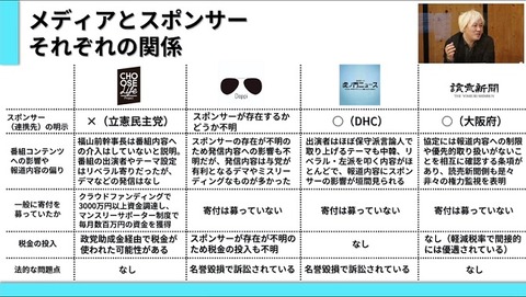 メディアとスポンサー