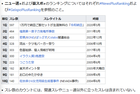 ニュー速ランキング