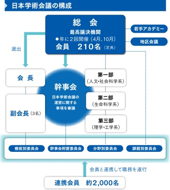 がくじゅつかいぎ