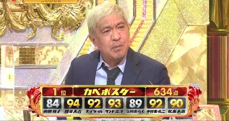 【芸能】M－1史上最低の「50点」、松本人志の審査に「あ、もう辞めなあかんねや」…芸人が当時を振り返る