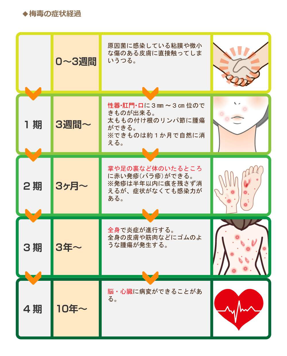 【社会】東京で梅毒が急増！即日・無料検査所設置へ！