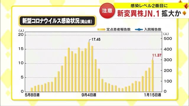 【脅威】新型コロナ、変異株「JN.1」の特徴は「何度もかかる」