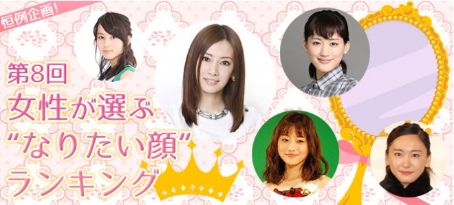 【芸能】女性がなりたい顔ランキング、3位橋本環奈、2位北川景子、1位はこの人だった！？