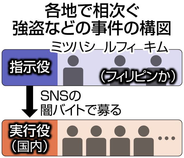 【驚愕】ルフィ、隠し財産は〝60億円〟