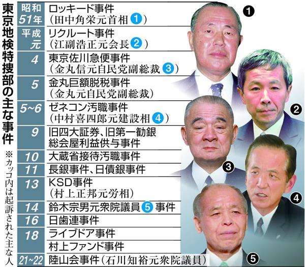 【事件】五輪汚職捜査はAOKIだけでは終わらない！東京地検特捜部の標的は国内スポンサー64社と政治家2人！？