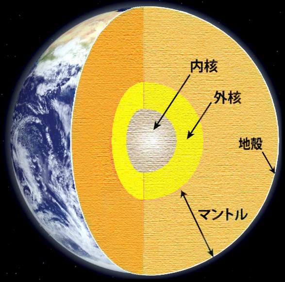 【恐怖】何が始まるんです？地球の内核、2009年に停止し逆転を始めた可能性が浮上！